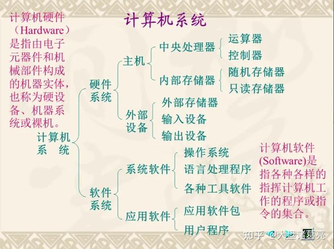 计算机系统构成及原理