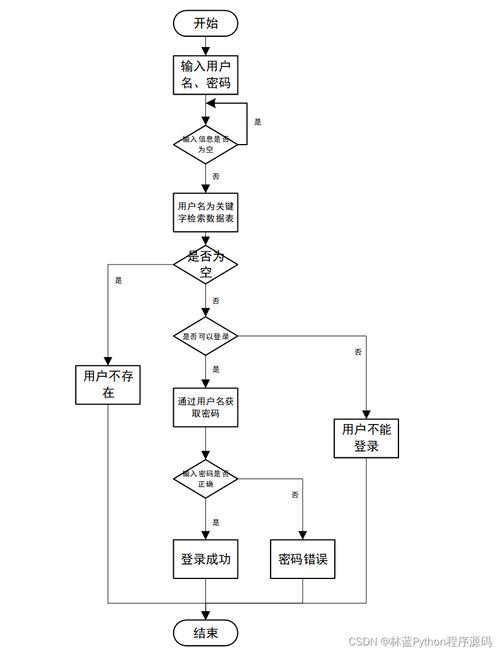基于SSM框架的家政预定服务系统设计与实现