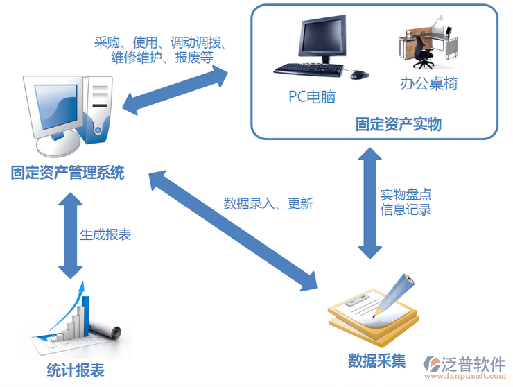 移动OA办公系统 产品技术服务功能优势与计算机系统服务解析