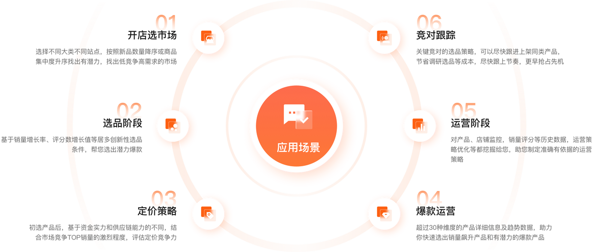 计算机系统服务 企业数字化转型的核心引擎——从一般经营项目到价值落地